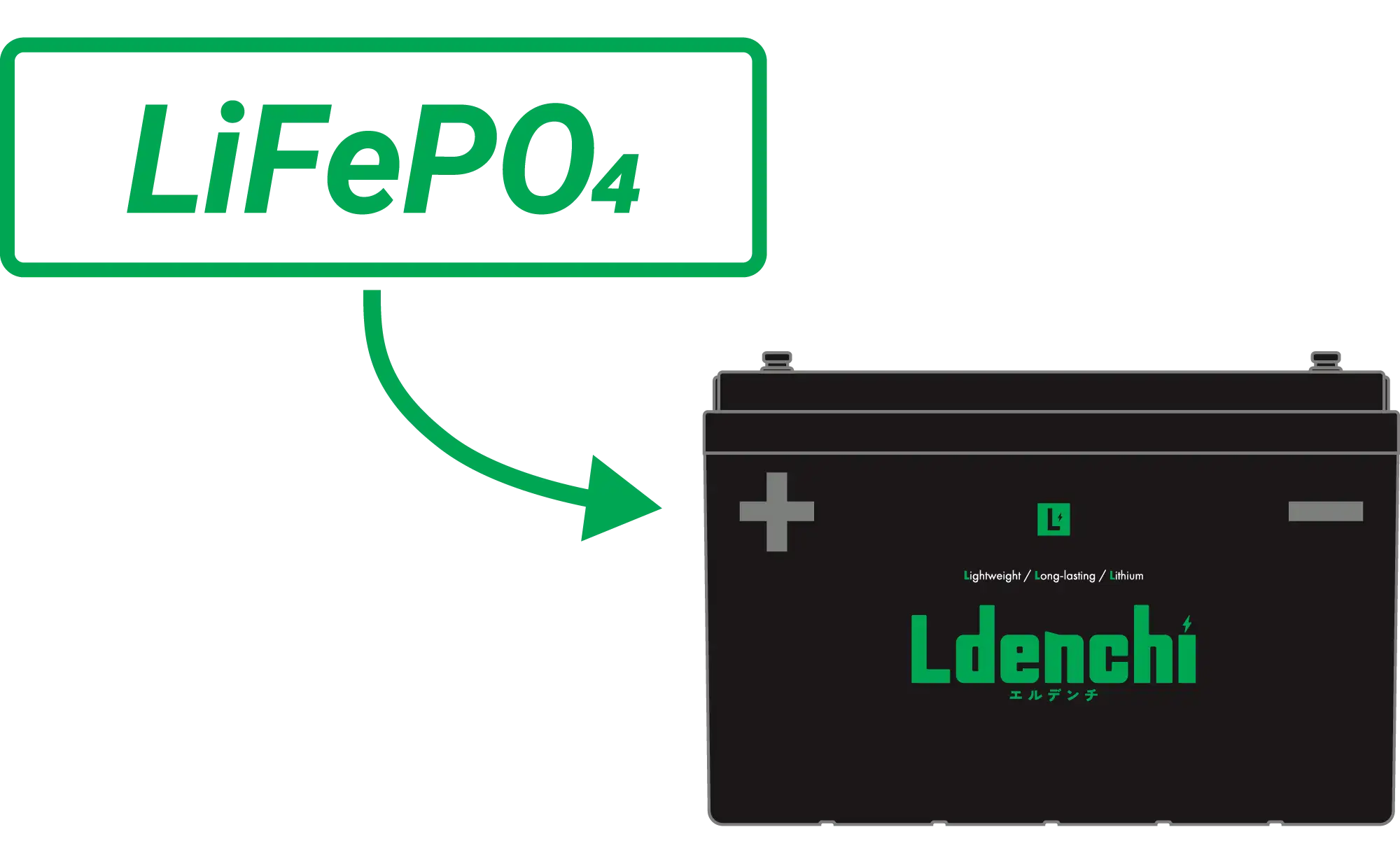 エルデンチはLiFePO₄/リン酸鉄リチウムイオンバッテリー